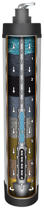 ufm-components-inside